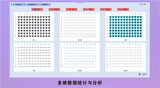全视野细胞扫描分析仪