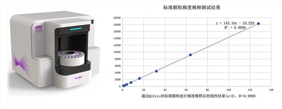 精准稳定的检测结果 